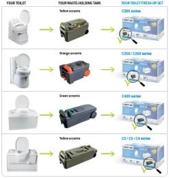 Thetford Caravan Cassette Toilet Tank C200 Fresh Up Kit -Kitchen & Bathroom Equipment Shop FUS Technical information EN 23555.1488792926