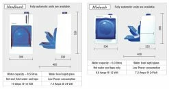 Eberspacher Miniwash And Handiwash Campervan Wash Station -Kitchen & Bathroom Equipment Shop Handidims 85896.1576145062
