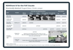 Remis Motorhome Campervan Window Cab Blinds For Ducato Boxer Relay Jumper 17 Remis Motorhome Campervan Window Cab Blinds For Ducato Boxer Relay Jumper -Kitchen & Bathroom Equipment Shop REMIfront Ducato Artikeltabelle EN 99566.1645606166
