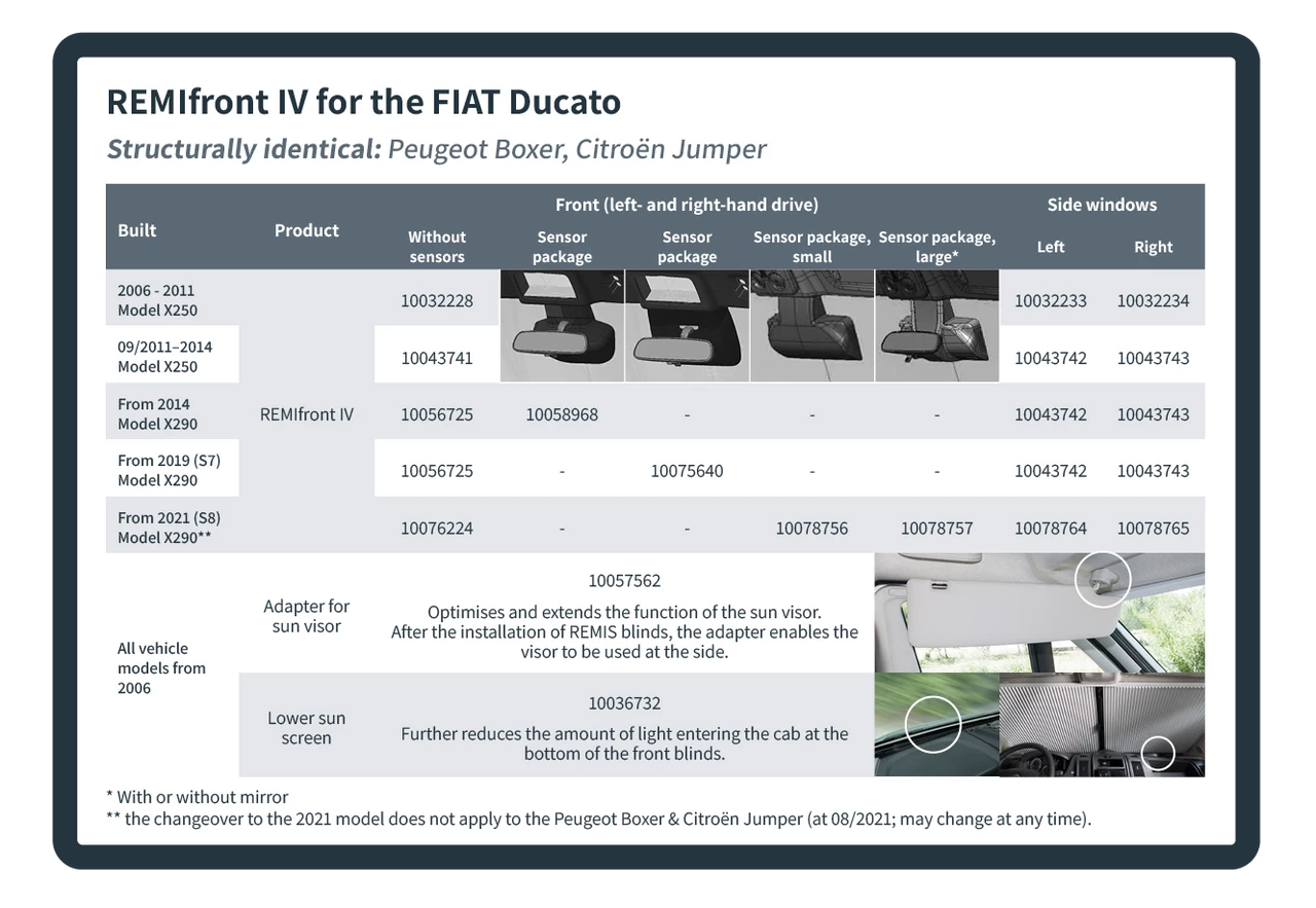 Remis Motorhome Campervan Window Cab Blinds For Ducato Boxer Relay Jumper 9 Remis Motorhome Campervan Window Cab Blinds For Ducato Boxer Relay Jumper - Image 9