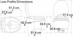 Thetford Aqua Magic Bravura Fixed Toilet -Kitchen & Bathroom Equipment Shop low profile 88507.1482323288